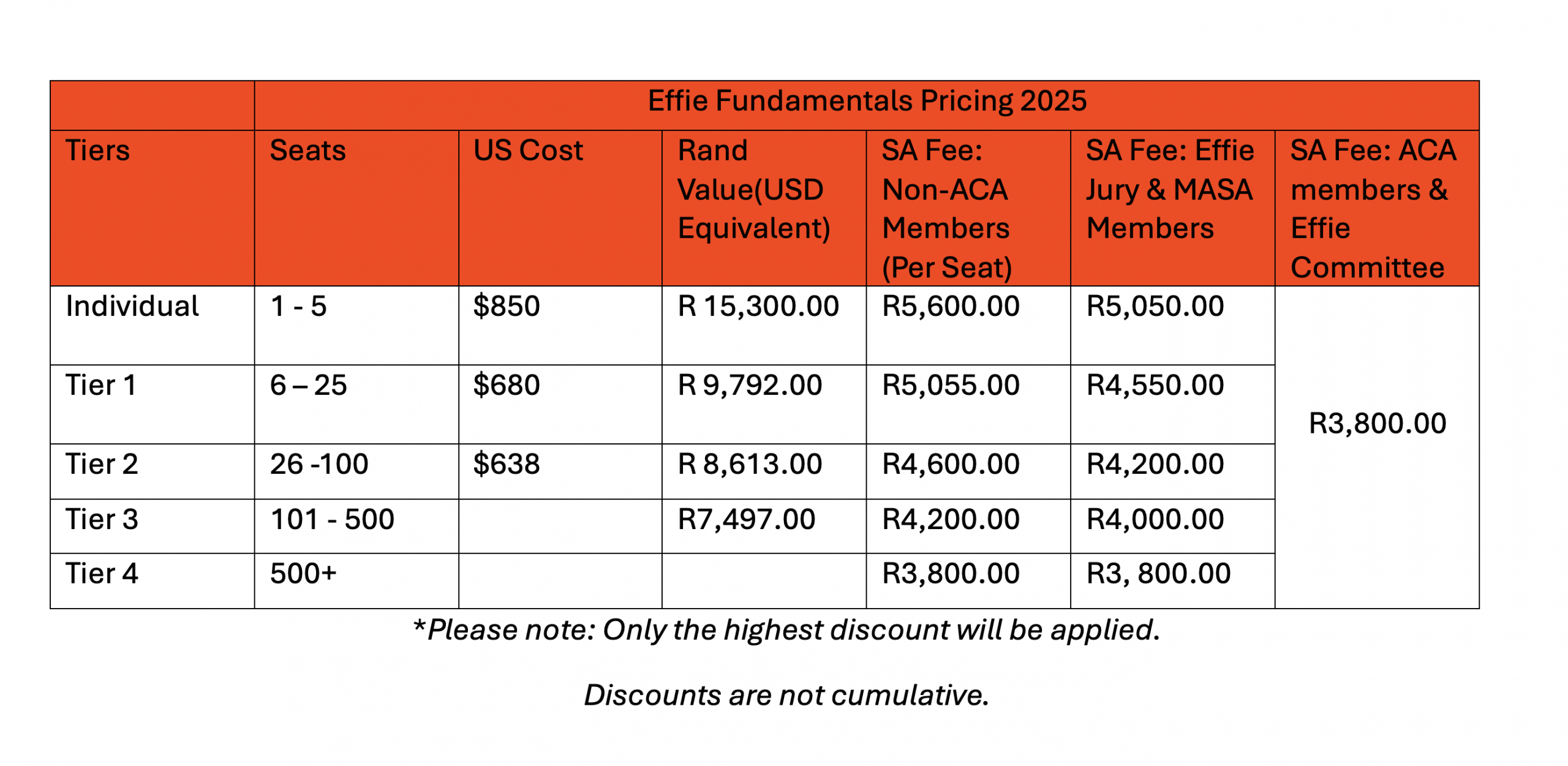 2025 Effie Fundamentals Update-1